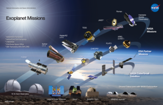 NASA graphic of present and future exoplanet missions as of 2022.