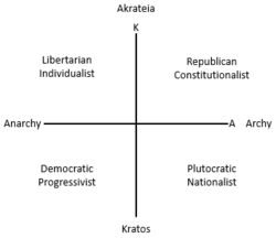 Mitchell's Eight Political Americans