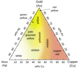 Different colors of Ag–Au–Cu alloys
