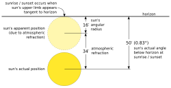diagram; follow link for details