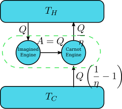 Derive Kelvin Statement from Clausius Statement