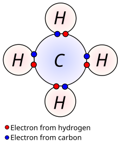 Four covalent bonds. Carbon has four valence electrons and here a valence of four. Each hydrogen atom has one valence electron and is univalent.