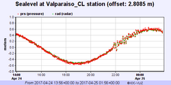 Tsunami recorded by the buoys on the coast of Valparaíso.