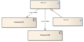 Artifact manifesting components