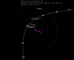 The trajectory of Voyager 2 through the Jovian system