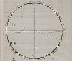A representation of Horrocks's recording of the transit published in 1662 by Johannes Hevelius