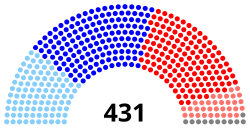The breakdown by party of the first floor vote in the US House of the Civil Rights Act of 1964. February 10, 1964. Light colors represents members who voted nay, dark represents members who voted aye, grey represents members who voted present or did not vote.