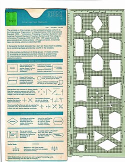 IBM flowcharting template