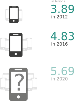 Number of mobile cellular subscriptions 2012–2016