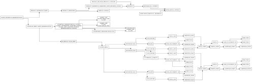 Entity instances for a single part file