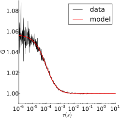 Correlated data and normal diffusion model