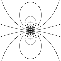 Field lines of a point dipole of any type, electric, magnetic, acoustic, etc.