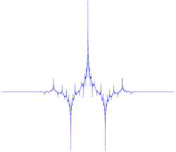 LGT 5/3 wavelet used for lossless compression