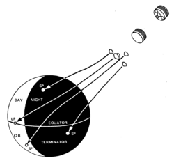 Entry of Pioneer Venus Multiprobe (comprising 1 large and 3 small probes)