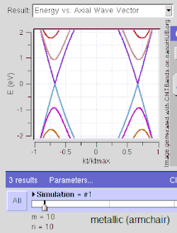 Band structures computed using a tight binding approximation for (6,0) CNT (zigzag, metallic), (10,2) CNT (semiconducting) and (10,10) CNT (armchair, metallic)
