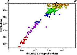 Seismicity cross-section, Kuril Islands subduction zone, 15 November 2006, 8.3 Mw event marked as star