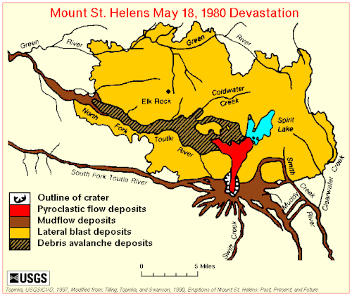 Eruption of Mount St. Helens and its deposits.
