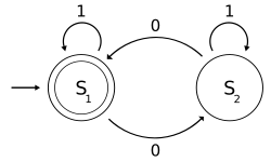 The state diagram for M {\displaystyle M}