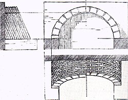 In a pitched-brick vault the bricks lean (are pitched) against an existing wall.