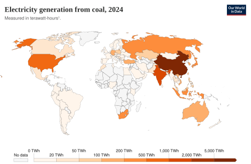 Electricity from coal