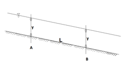 An open channel, with a uniform depth. Open-channel hydraulics