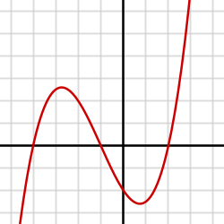 A differentiable function