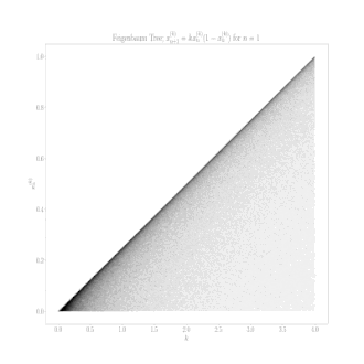 Evolution of different initial conditions as a function of r (The parameter k from the figure corresponds to the parameter r from the definition in the article.)