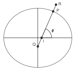 The length PQ, called the prime vertical radius, is N ( ϕ ) . {\displaystyle N(\phi ).} The length IQ is equal to e 2 N ( ϕ ) . {\displaystyle e^{2}N(\phi ).} R = ( X , Y , Z ) . {\displaystyle R=(X,Y,Z).}
