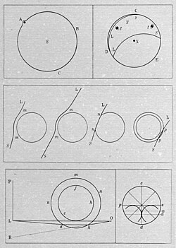 1761 drawing by Mikhail Lomonosov in his work on the discovery of atmosphere of Venus