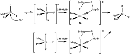Grignard reaction mechanism for tetracoordinate silanes and the analogous hypervalent pentacoordinated silanes