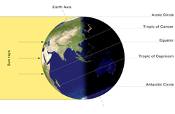 Earth daylight on the June solstice