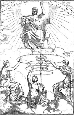 Modern illustration of Ananke, the personification of Necessity, above the Moirai, the Fates in the Myth of Er of Plato's Republic