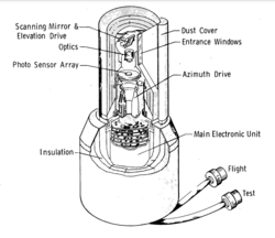 Viking Lander Camera