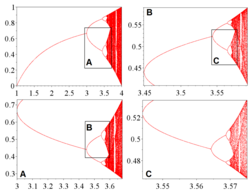 Self-similar hierarchical structure of the entire trajectory map of the logistic map