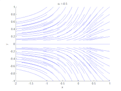 bifurcation with saddle point and equilibrium point