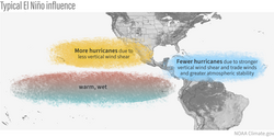El Niño influence on hurricane season activity