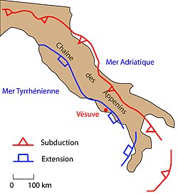 Simplified tectonic context of Vesuvius