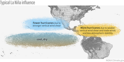 La Niña influence on hurricane season activity