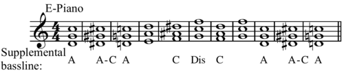 Fourths in Herbie Hancock's "Maiden Voyage"[citation needed]