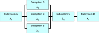 A reliability block diagram showing a "1oo3" (1 out of 3) redundant designed subsystem