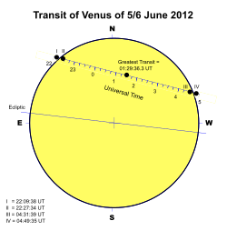 The transit of Venus, June 2012