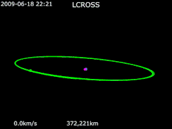 Animation of LCROSS's trajectory from June 18, 2009, to October 9, 2009 LCROSS · Moon · Earth