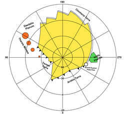 A possible plate tectonic explanation for the northern lowlands. The Boreal plate is shown in yellow. Trenches are shown by toothed lines, ridges by double lines, and transform faults by single lines, modified from Sleep, 1994.[11]