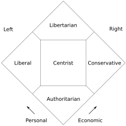 Nolan Chart