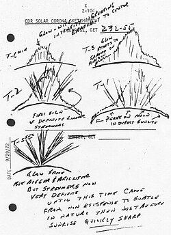 The thin lunar atmosphere is visible on the Moon's surface at sunrise and sunset with the lunar horizon glow[1] and lunar twilight rays, like Earth's crepuscular rays. This Apollo 17 sketch depicts the glow and rays[2] among the general zodiacal light.[3][4]