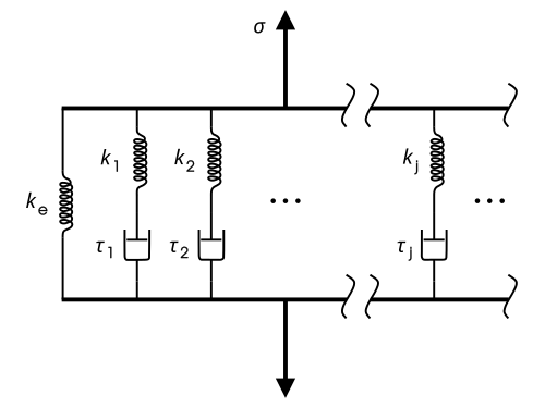 Schematic of Maxwell-Wiechert Model