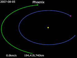 Animation of Phoenix's trajectory from August 5, 2007, to May 25, 2008 Phoenix · Sun · Earth · Mars
