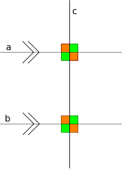 The arrowhead marks indicate that the lines a and b, cut by the transversal line c, are parallel.