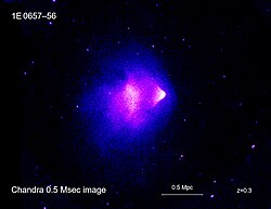 The Bullet Cluster
