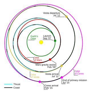 Dawn's approximate flight trajectory